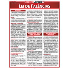 Lei de falências