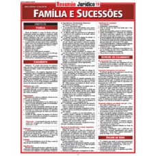 Família e sucessões