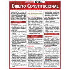 Direito constitucional