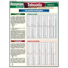 Tabuada básica Tabuada básica