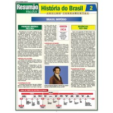 História do Brasil 2 - Império História do Brasil 2 - Império