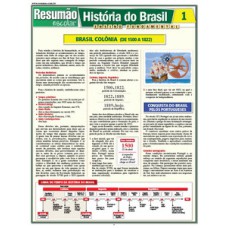História do Brasil 1 - Colônia História do Brasil 1 - Colônia