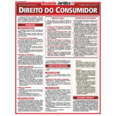 Direito do consumidor