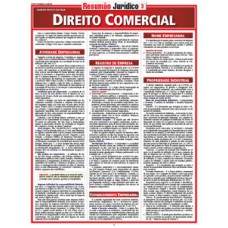 Direito comercial