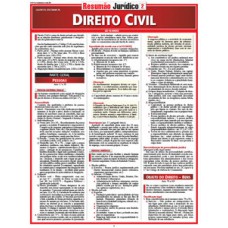 Direito civil Direito civil