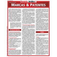 Marcas e patentes