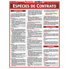 Espécies de contrato Espécies de contrato