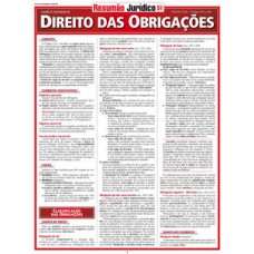 Direito das obrigações