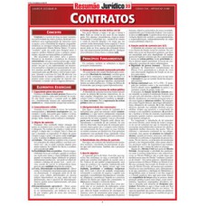Contratos