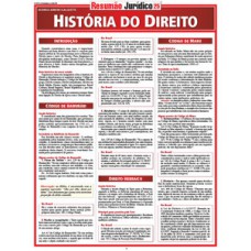 História do direito