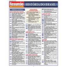 História do Brasil História do Brasil