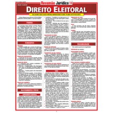 Direito eleitoral
