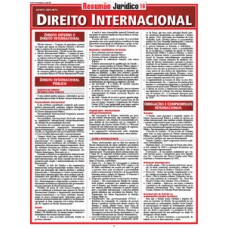 Direito internacional