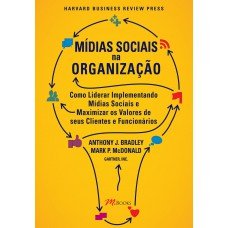 Mídias sociais na organização